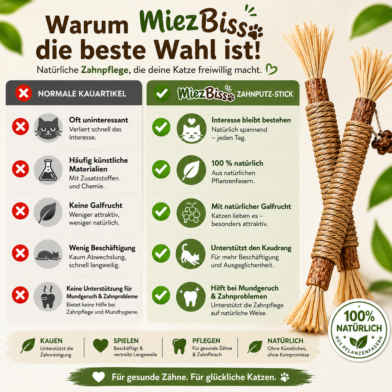 MiezBiss Zahnpflege-Stick